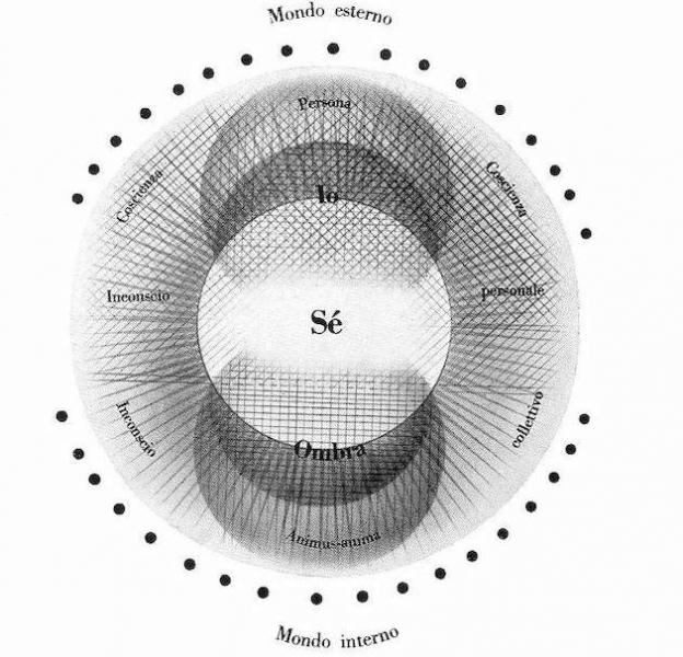 Una mappa junghiana della psiche: tra complessi e archetipi