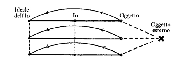 Psicologia delle masse e analisi dell’Io (1921)