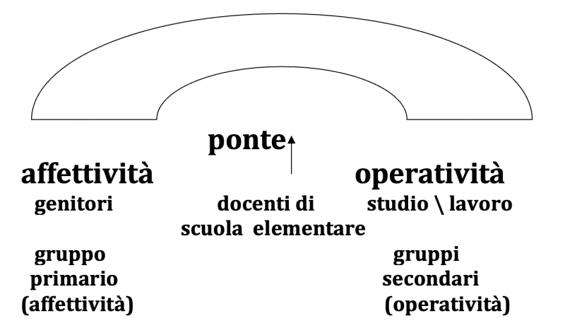 Intellettualizzazione e produzione in latenza: problemi connessi in classe e fuori